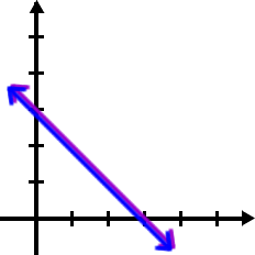 a graph of the lines x + y = 3 and -2x - 2y = -6