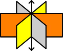 three planes which intersect in a line