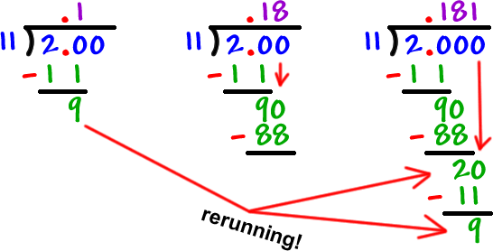 long division work for 2.00 divided by 11...  and we get .181 with a repeating pattern in the work