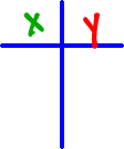 an x-y chart