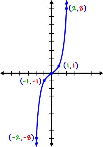 The Disco Graph