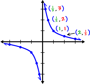 Graph of the Flying Butterfly