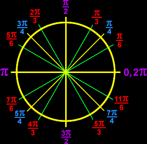 circle graphic