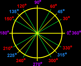 circle graphic