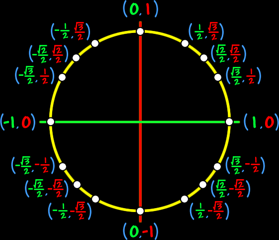 circle graphic