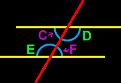 alternate interior angles