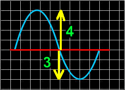 amplitude graph