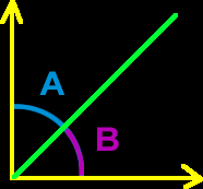 bisect