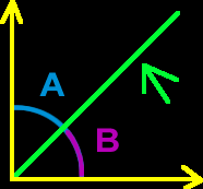 bisector