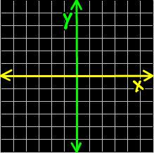 Cartesian plane