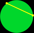 the chord of a circle