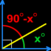 complement of an angle