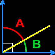 complementary angles