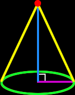 right circular cone