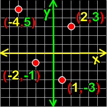 Cartesian coordinates