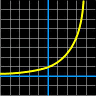 the graph of an exponential