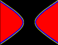 hyperbola