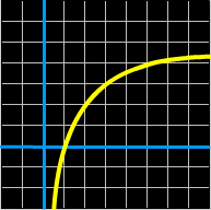 graph of a logarithm