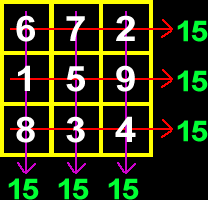 magic square