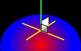orthogonal vectors on an ellipsoid