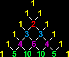 Pascal's Triangle