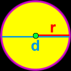 radius of a circle