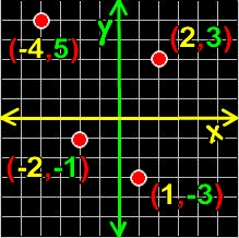 rectangular coordinate system