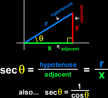 secant(theta) = hypotenuse / adjacent = r/x     secant(theta) = 1 / cosine(theta)