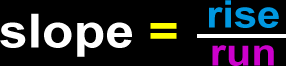 slope = rise / run