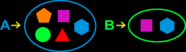 Set A and Set B