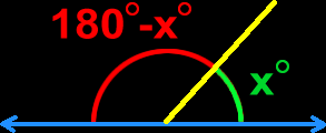 supplementary angles