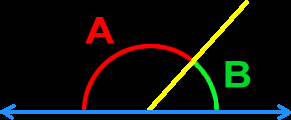 supplement of an angle