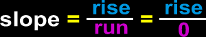 slope = rise / run = rise / 0