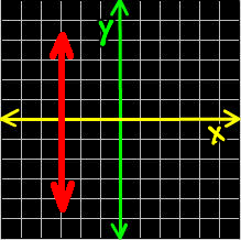 line with an undefined slope