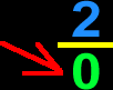 undefined fraction  2/0