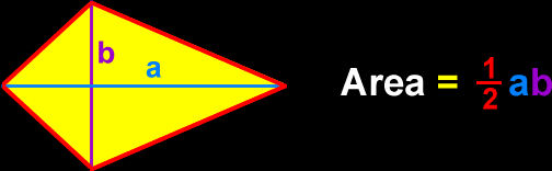 Area of kite = (1/2)ab