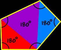 Properties Of Polygons Chart