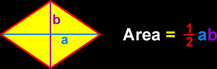 Area of a rhombus = (1/2)ab