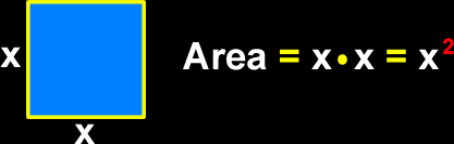 Area = x*x  = x^2